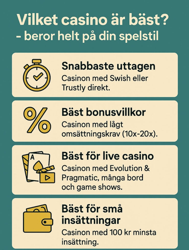 Casinotyper som är bäst för din spelstil